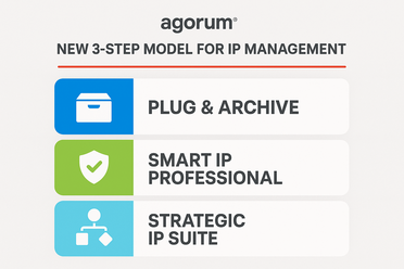 3-Stufen-Modell agorum IP-Management (2024) agorum 3-Stufen-Modell mit modernen Produktnamen