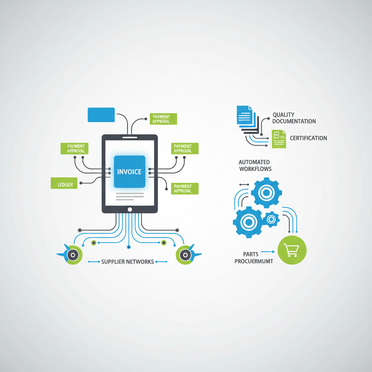 Digitale Beschaffung und Rechnungsmanagement für Luftfahrtkomponenten