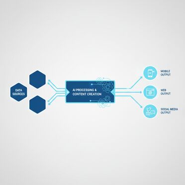 Automatisierte Newsproduktion