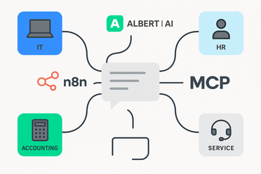 n8n, MCP & ALBERT | AI: So profitieren alle Bereiche Grafik: Digitale Zusammenarbeit, verschiedene Fachbereiche, verbunden durch Chat, n8n, KI und MCP
