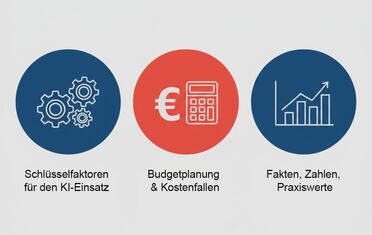 Webinar Agenda KI-Einsatz Budgetplanung Praxiswerte