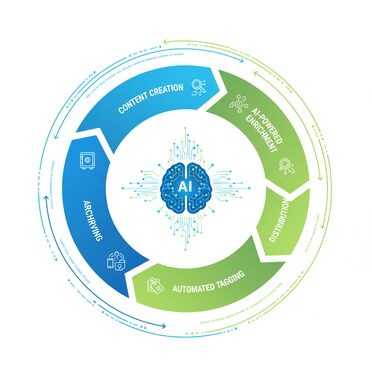 Content Lifecycle Management