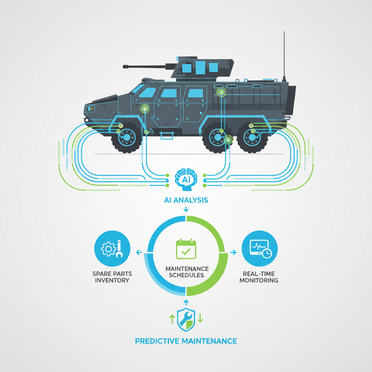 KI-gestützte vorausschauende Wartung für militärische Fahrzeuge