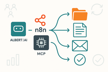 KI-Datentransfer: Fazit n8n, MCP & ALBERT | AI Grafik: Symbolik für erfolgreichen Datentransfer, Effizienz, Automatisierung, Teamwork durch KI und n8n
