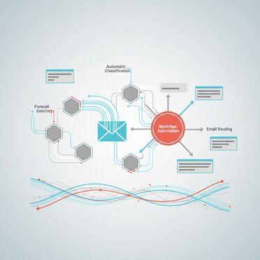 Intelligente Korrespondenzverwaltung