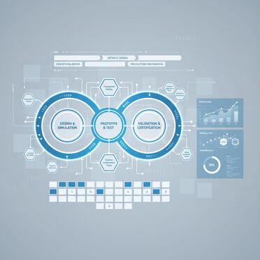 NORA 360° Prozessoptimierung