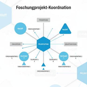 Forschungsprojekt-Koordination in der Verteidigungsindustrie