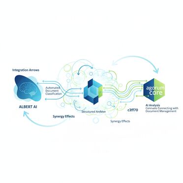 KI und DMS Integration