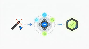 Konzeptgrafik: Workflow vom Klick auf den Zauberstab über die vorgeschlagene Vorlage bis zum fertigen KI-Ergebnis in agorum core