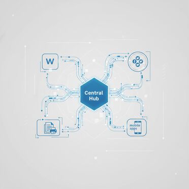 Multi-Channel Publishing