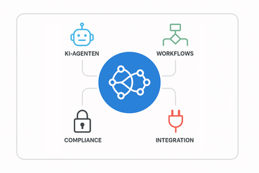 KI-Tools-fuer-Unternehmen Wichtige KI-Tools für Unternehmen